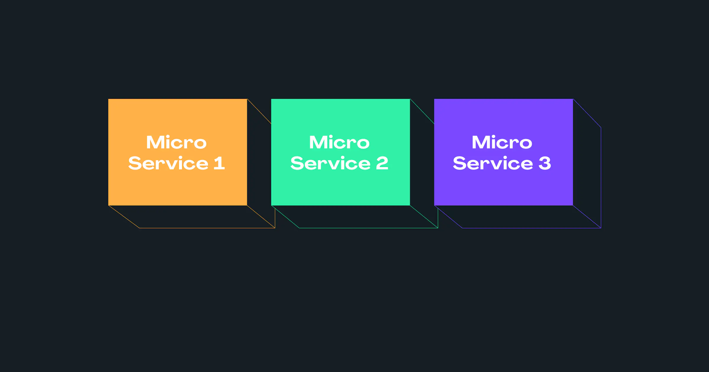 Micro services banner
