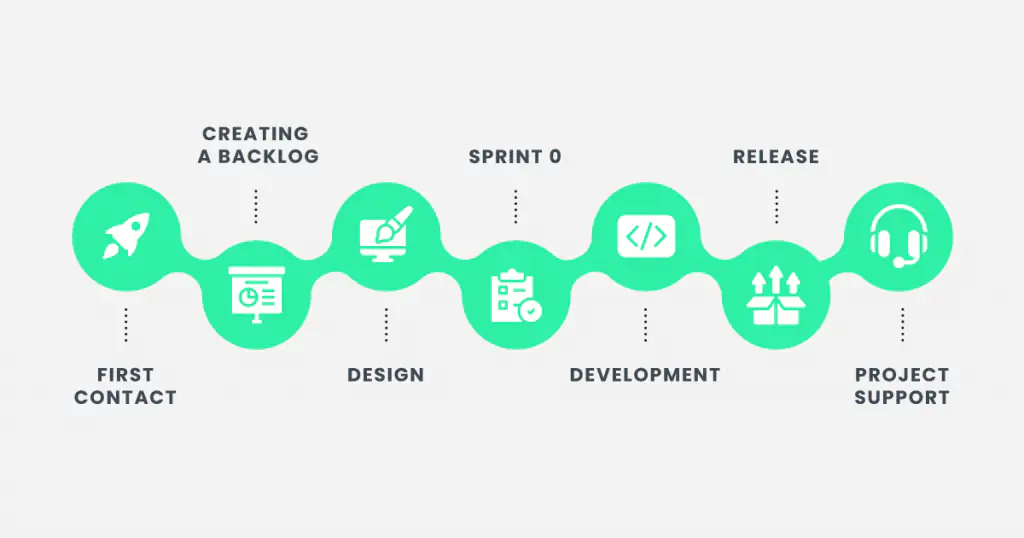 How do we work Infographic