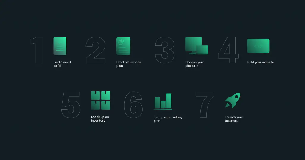 Steps to building an e-commerce platform