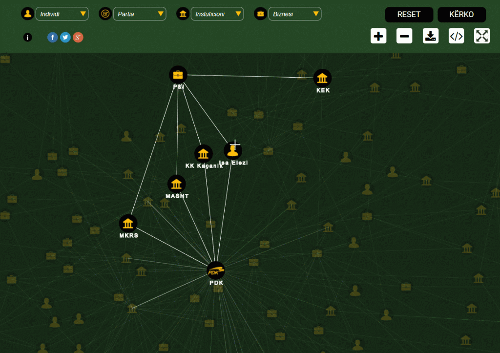 Network web application