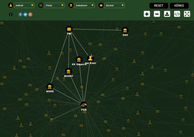Network web application