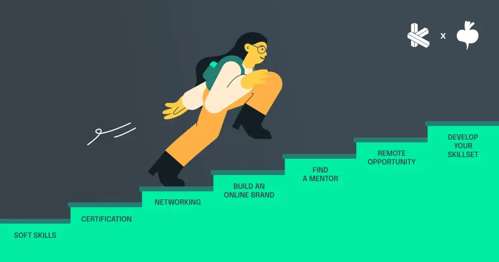 How to start a tech career in 2022 Banner
